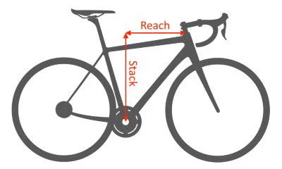 Diagramm, das zeigt, wie man Stack und Reach eines Rennradrahmens misst