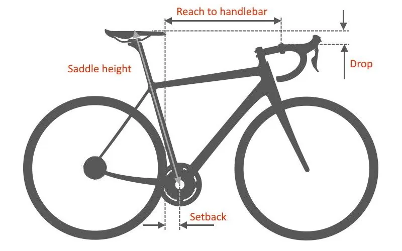 Overzicht racefiets afstellen, zadelpositie, hoek en setback